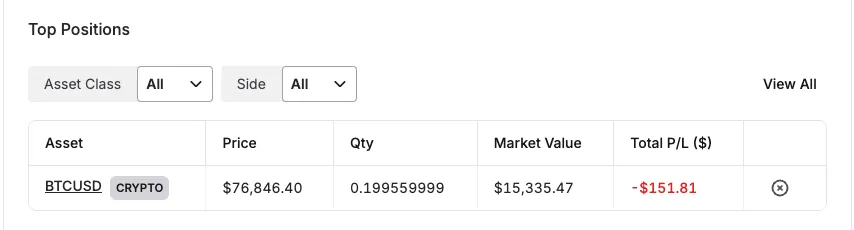 BTC Position