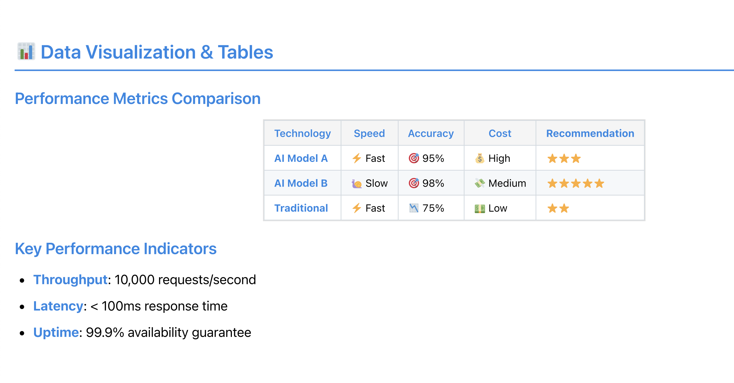 Creating Presentations Quickly with Markdown