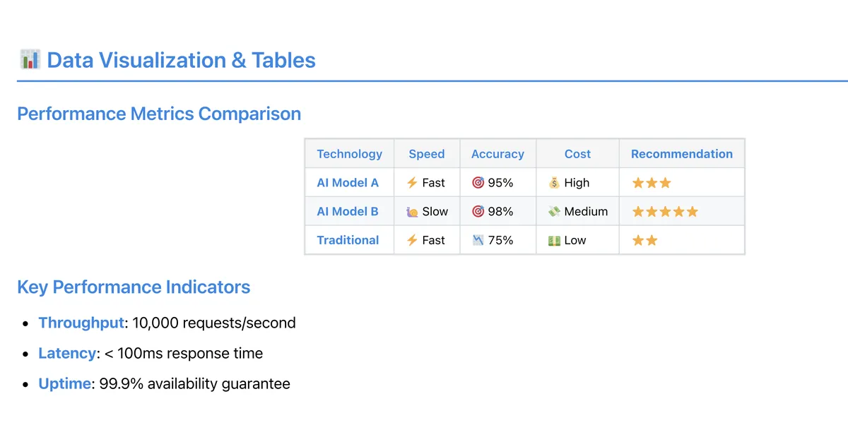 Creating Presentations Quickly with Markdown