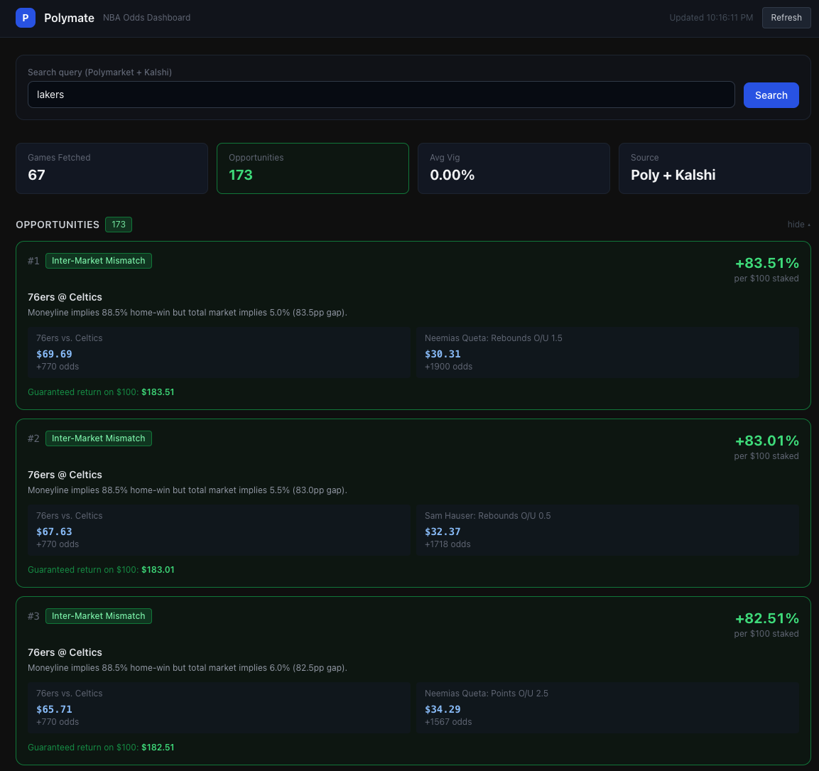 Cross-market opportunity dashboard for Polymarket and Kalshi