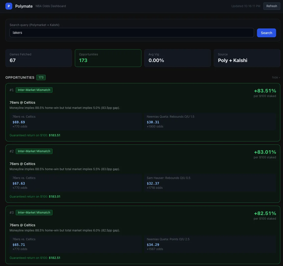Cross-market opportunity dashboard for Polymarket and Kalshi