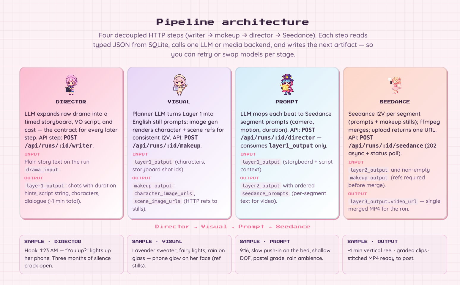 Storyboard and script workspace